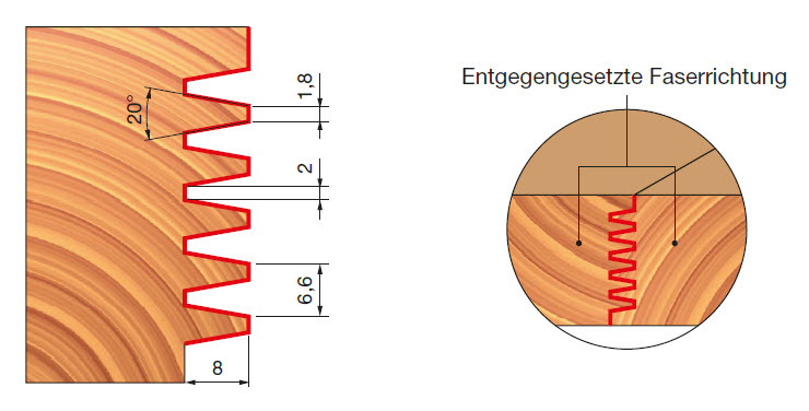 Freud Keilzinkenfräser mit oberem Lager – Typ A Schaft 12 mm 45,2 x 8 (Schnitthöhe x Schnitttiefe)