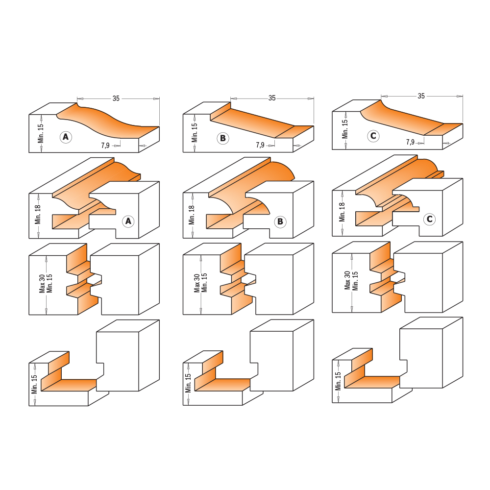 CMT 5-teilige Fräsersets für Küchen -  profile B S=12 HW