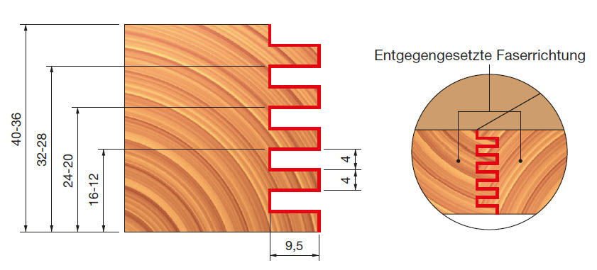 Freud Keilzinkenfräser mit oberem Lager – Typ B Schaft 12 mm 36 x 8 (Schnitthöhe x Schnitttiefe)