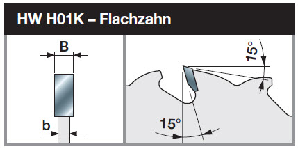 FREUD LU1E Sägeblatt Zahngeometrie